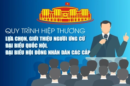 [Infographics] - Quy trình hiệp thương lựa chọn, giới thiệu người ứng cử đại biểu Quốc hội, đại biểu Hội đồng nhân dân các cấp